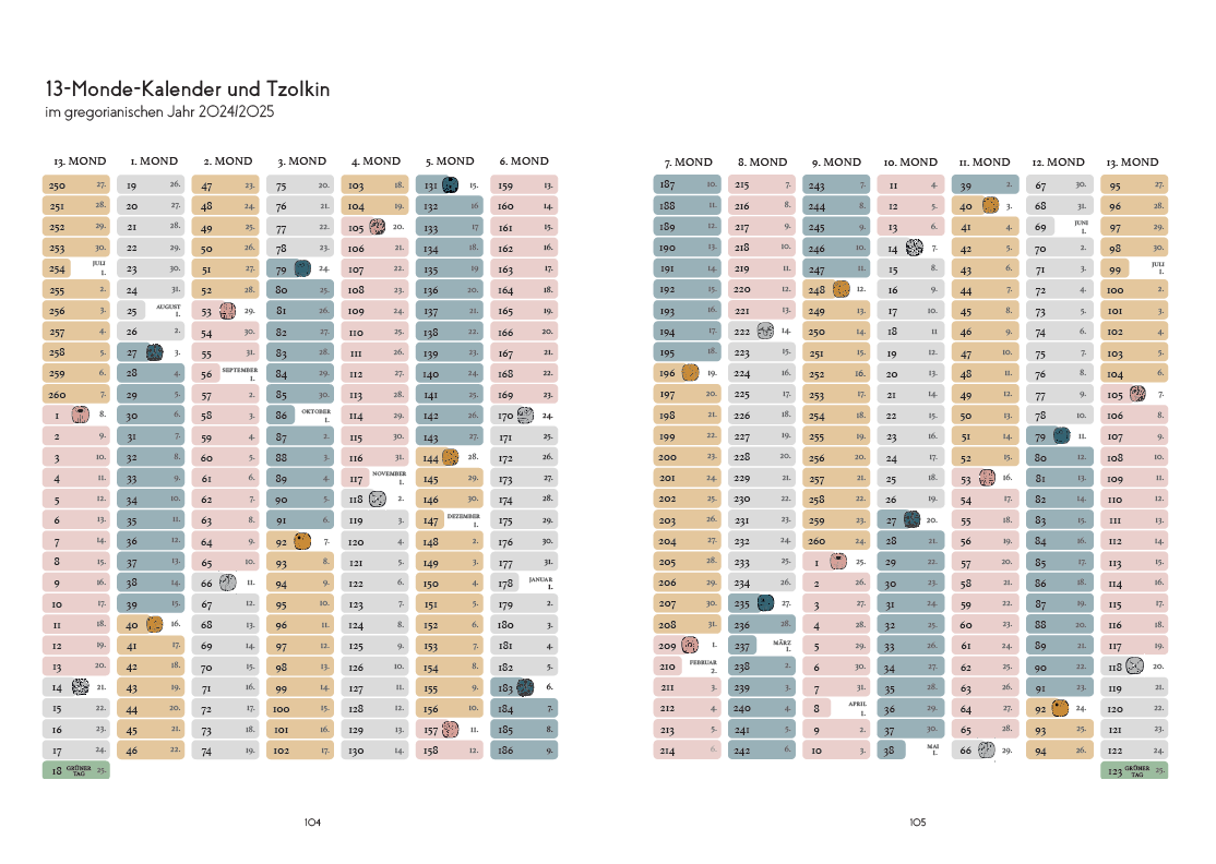 TZOLKIN Booklet - Mayakalender 2024/25